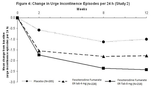 fesoterodine-fig4.jpg