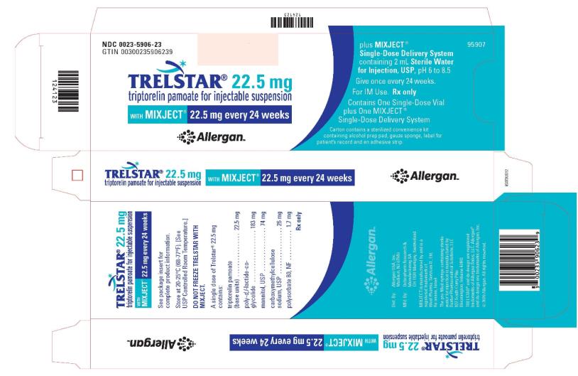 NDC: <a href=/NDC/0023-5906-23>0023-5906-23</a>
Trelstar 22.5 mg
22.5 mg every 24 weeks
Allergan
