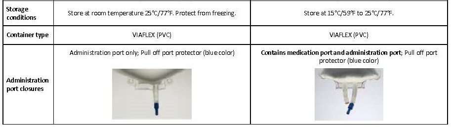 DHCP Letter 7 of 11