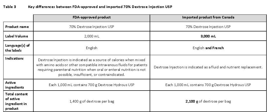 DHCP Letter 9 of 11