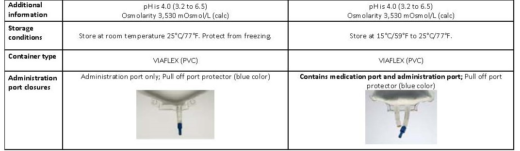 DHCP Letter 10 of 11