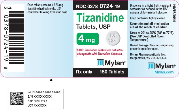 Tizanidine Tablets 4 mg Bottle Label