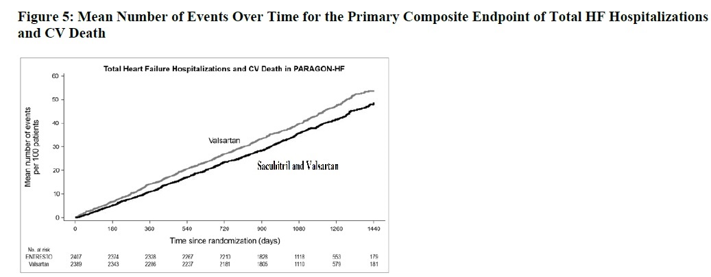 sacubitrilvalsartan-figure14