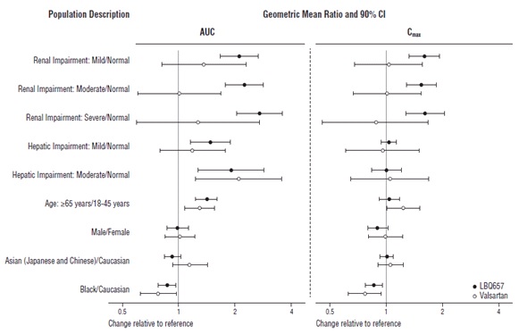 figure2