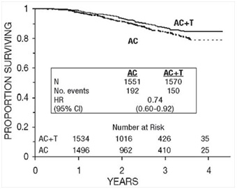 Paclitaxel-image5