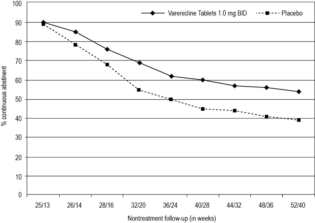 figure-3