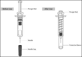 syringe parts