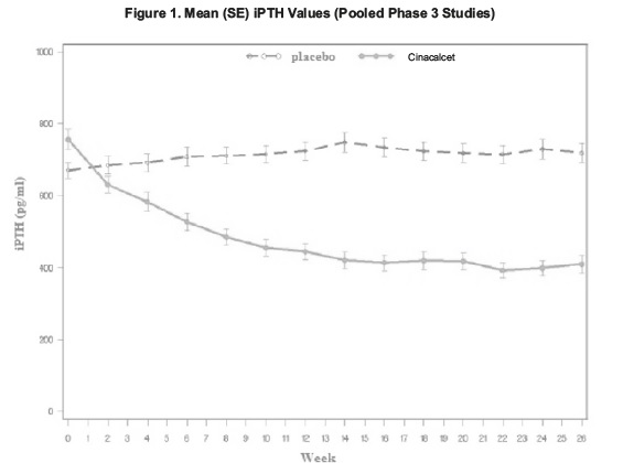 cinacalcet-figure-1.jpg