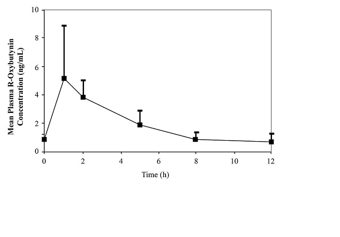 figure2