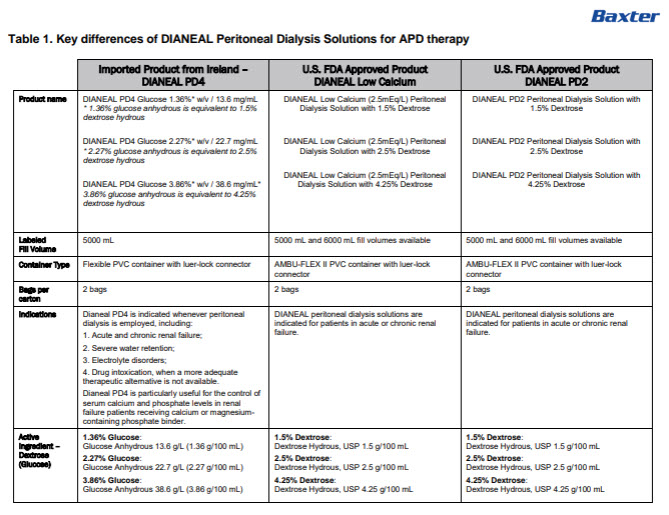 Dianeal DHCP Letter 4