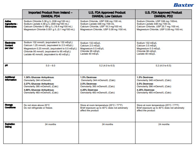 Dianeal DHCP Letter 5