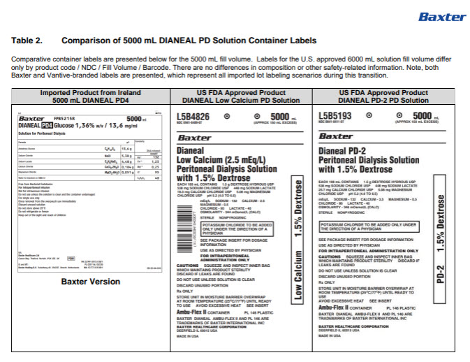 Dianeal DHCP Letter 7