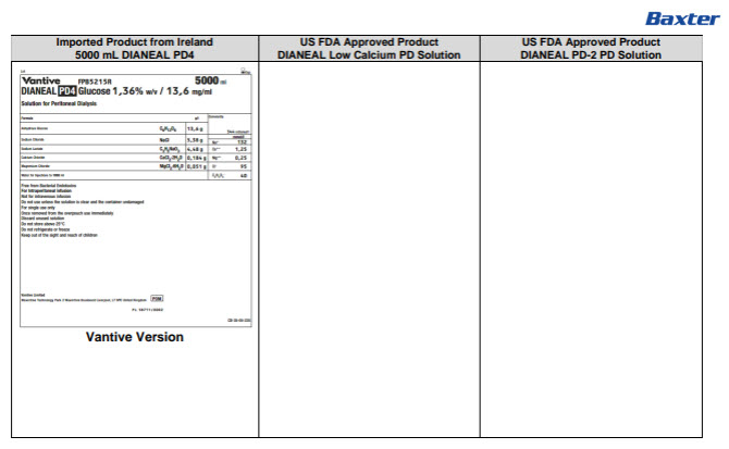 Dianeal DHCP Letter 8