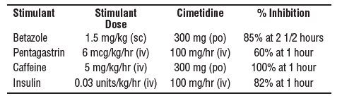 Table1