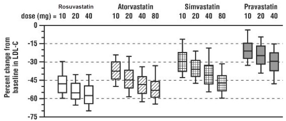 rosuvastatin-fig-03