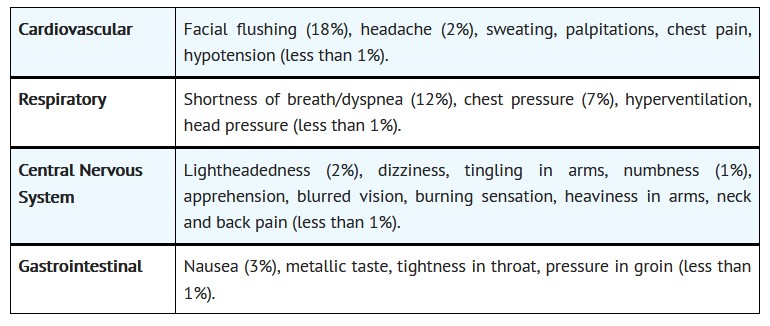 ADVERSE REACTIONS