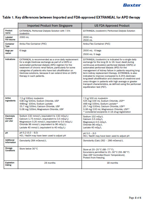 DHCP Letter - 4