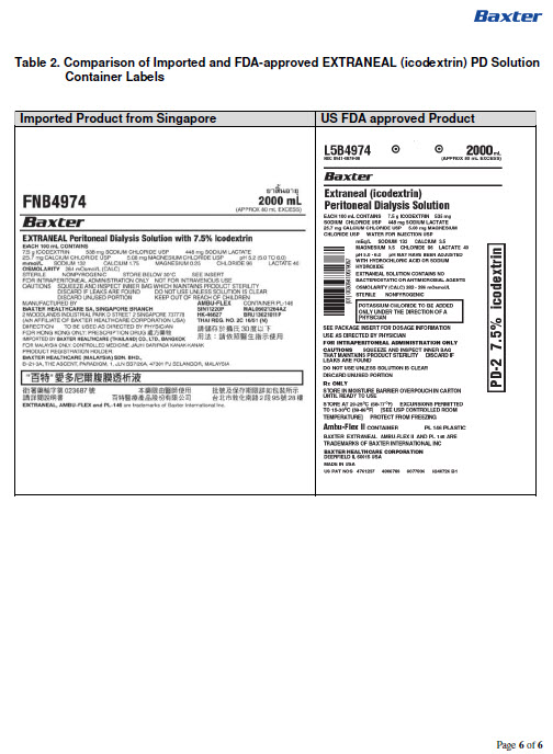 DHCP Letter - 6