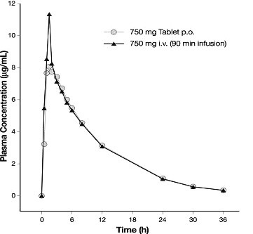 Levofloxacin_SPL_Image_1