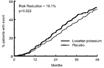 losartanfigure4