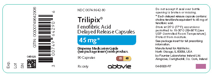 trilipix 45 mg capsule