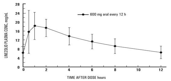 Fig2