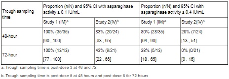 UK SmPC Table 2