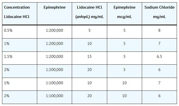 lidocaine-hydrochloride-and-epinephrine-injection-solution