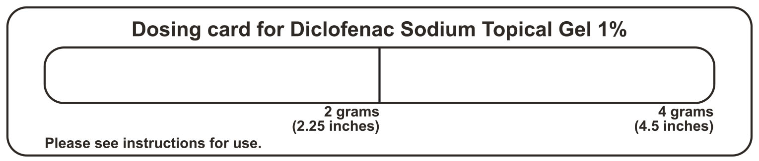 dosing card Figure A