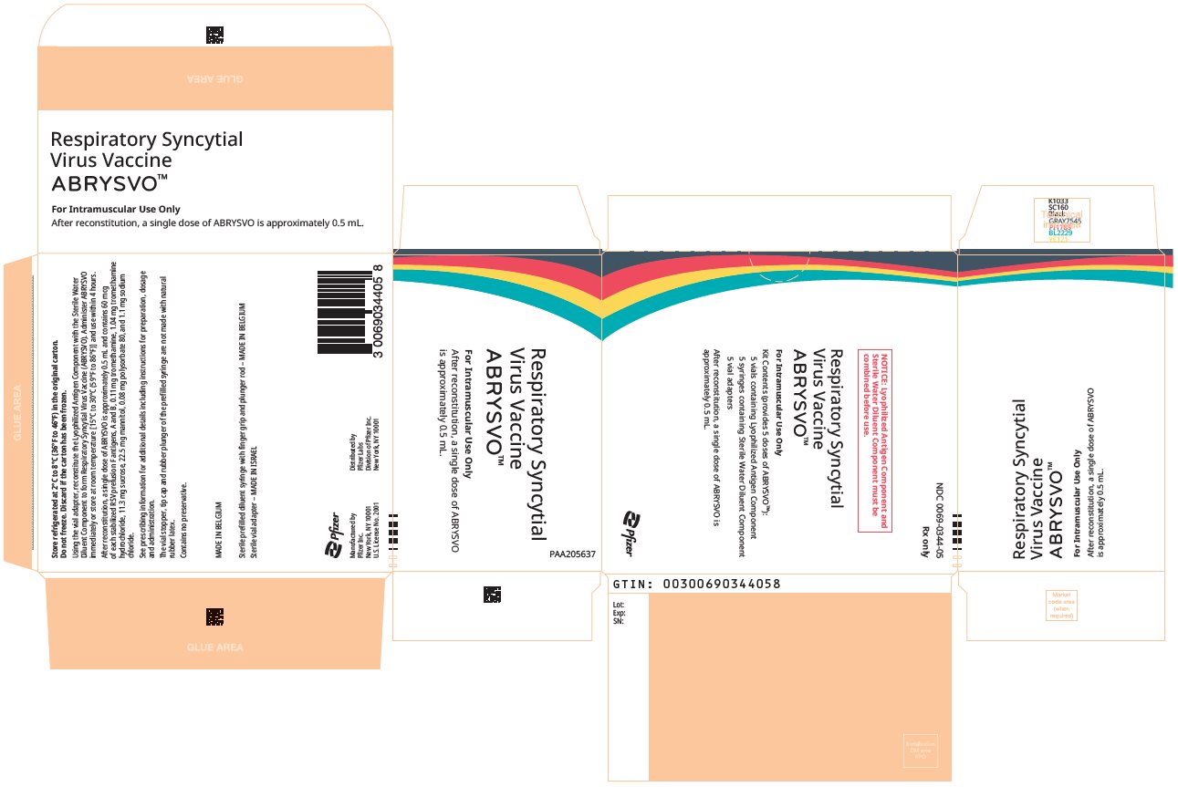 PRINCIPAL DISPLAY PANEL - 1 Vial/Syringe Kit Carton