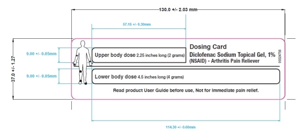 dosing-card