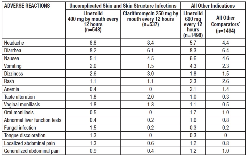 linezolid tab-2.jpg