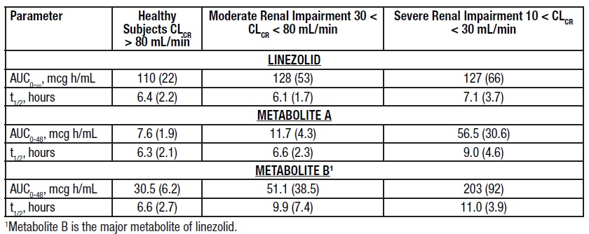 linezolid-tab-10.jpg