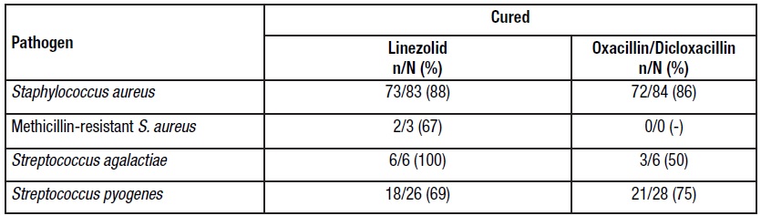 linezolid-tab-13.jpg