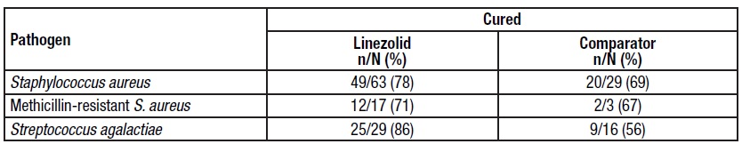 linezolid-tab-14.jpg