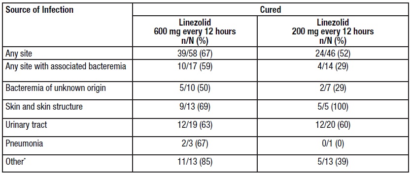 linezolid-tab-15.jpg