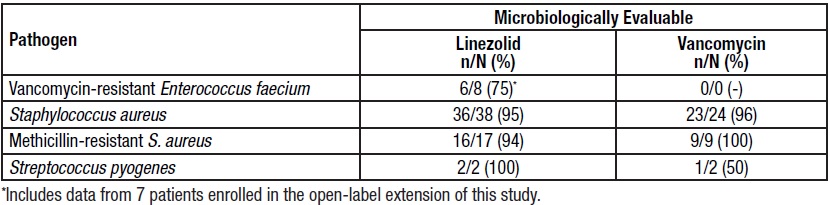 linezolid-tab-17.jpg