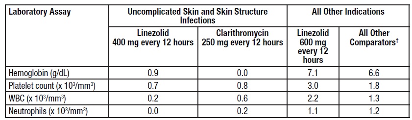 linezolid-tab-4.jpg