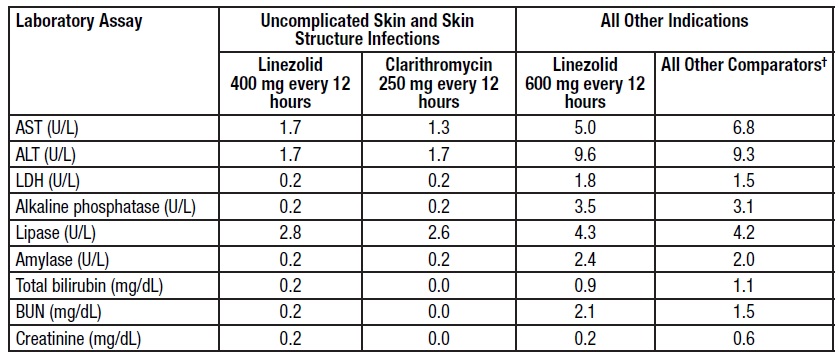 linezolid-tab-5.jpg