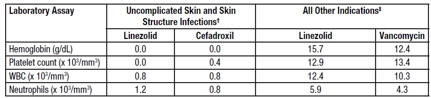 linezolid-tab-6.jpg