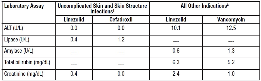 linezolid-tab-7.jpg