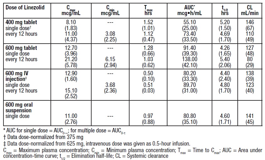 linezolid-tab-8.jpg