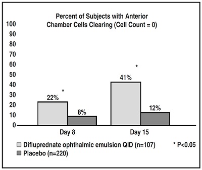 difluprednate-figure-1