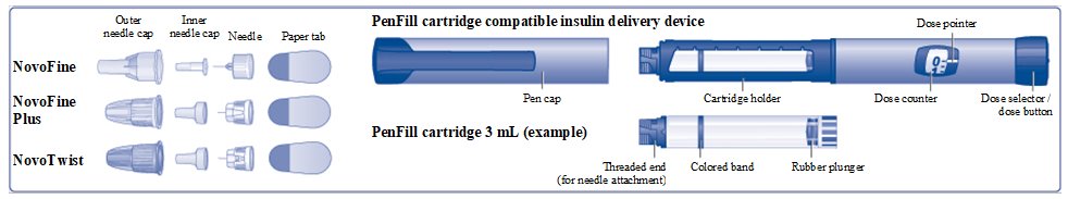 Figure A PenFill Cartridge and needle components.