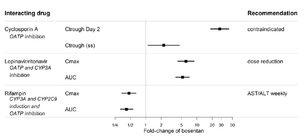 spl-bosentan-figure-2