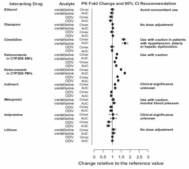 VENLAFAXINE HYDROCHLORIDE capsule, extended release