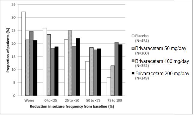 brivaracetam-fig.jpg