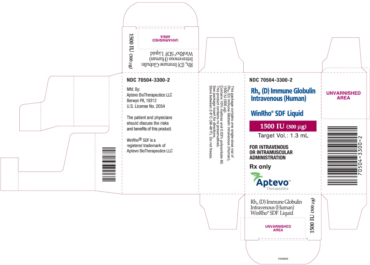 1500 IU (300 µg) Carton Label