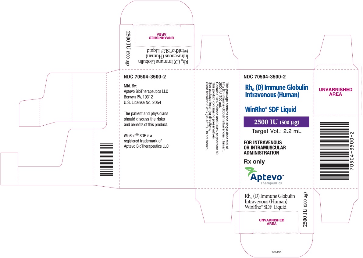 2500 IU (500 µg) Carton Label