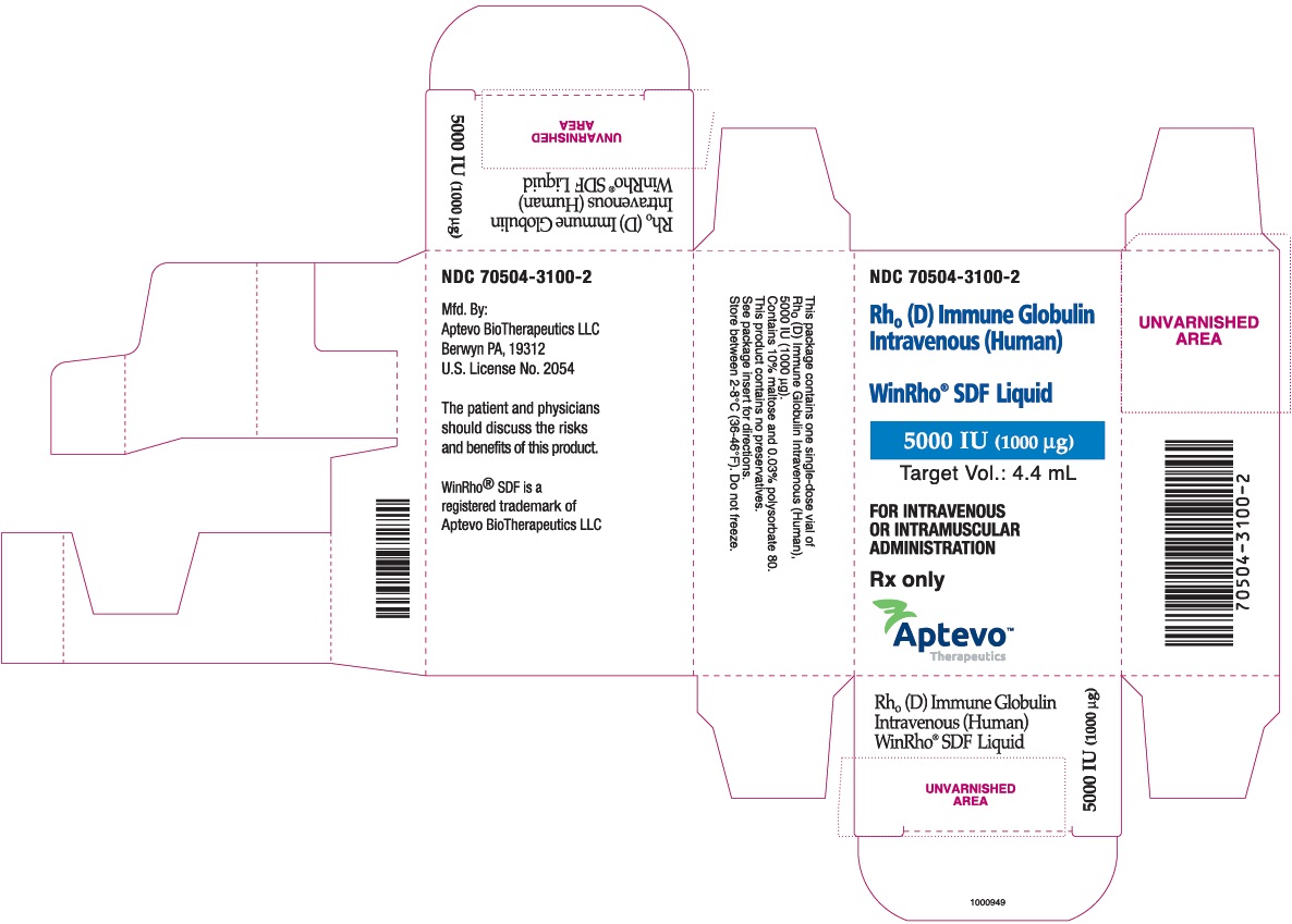 5000 IU (1000 µg) Carton Label